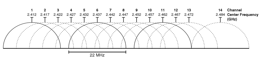 Wi-Fi Internet of Things Wireless Network Communication Protocols